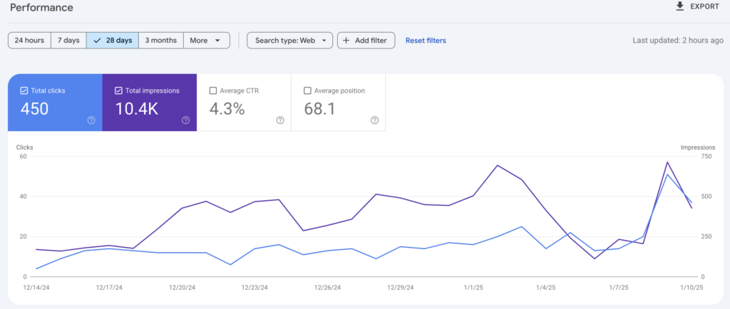 tempmail.im google search console 28 days