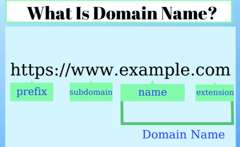 Buy a Domain Name